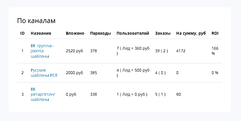 отчёт по каналам трафика в SM